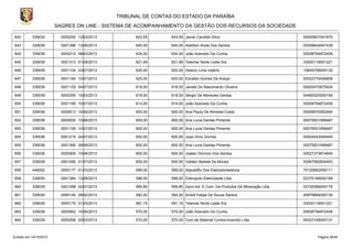 TRIBUNAL DE CONTAS DO ESTADO DA PARAÍBA
SAGRES ON LINE - SISTEMA DE ACOMPANHAMENTO DA GESTÃO DOS RECURSOS DA SOCIEDADE
642

339030

0000250 12/03/2013

643,55

643,55 Jacob Candido Diniz

00000607041870

643

339036

0001396 13/08/2013

640,00

640,00 Adeilton Alves Dos Santos

00006644847439

644

339036

0000212 08/03/2013

634,00

634,00 João Azevedo Da Cunha

00008794872406

645

339039

0001313 01/08/2013

621,69

621,69 Telemar Norte Leste S/a

33000118001221

646

339039

0001104 03/07/2013

620,00

620,00 Heleno Lima Valério

10645758000130

647

339036

0001164 10/07/2013

620,00

620,00 Edvaldo Gomes De Araújo

00022776456808

648

339036

0001105 04/07/2013

618,00

618,00 Janete Do Nascimento Oliveira

00005470675424

649

339039

0000265 15/03/2013

618,00

618,00 Sergio De Menezes Dantas

04480020000168

650

339036

0001169 10/07/2013

614,00

614,00 João Azevedo Da Cunha

00008794872406

651

339036

0000913 10/06/2013

600,00

600,00 Ana Paula De Almeida Costa

00008976552490

652

339036

0000930 10/06/2013

600,00

600,00 Ana Lucia Dantas Pimenta

00075931958487

653

339036

0001159 10/07/2013

600,00

600,00 Ana Lucia Dantas Pimenta

00075931958487

654

339036

0001219 24/07/2013

600,00

600,00 Joao Diniz Gomes

00004543045440

655

339036

0001365 09/08/2013

600,00

600,00 Ana Lucia Dantas Pimenta

00075931958487

656

339036

0000909 10/06/2013

600,00

600,00 Joatan Dionizio Dos Santos

00027373674844

657

339036

0001090 01/07/2013

600,00

600,00 Valdeci Batista De Morais

00067582834453

658

449052

0000177 01/03/2013

599,00

599,00 AtacadÃo Dos Eletrodomesticos

70120662006111

659

339030

0001384 13/08/2013

596,00

596,00 Eletropolo Eletricidade Ltda.

02375199000168

660

339039

0001098 02/07/2013

595,80

595,80 Icpm-ind. E Com. De Produtos De Mineração Ltda

02726366000178

661

339030

0000145 28/02/2013

592,00

592,00 André Felipe De Souza Santos

40979684000130

662

339039

0000175 01/03/2013

581,15

581,15 Telemar Norte Leste S/a

33000118001221

663

339036

0000902 10/06/2013

570,00

570,00 João Azevedo Da Cunha

00008794872406

664

339039

0000269 20/03/2013

570,00

570,00 Com.de Material Contra-incendio Ltda.

09323148000131

Emitido em 19/10/2013

Página 29/45

 