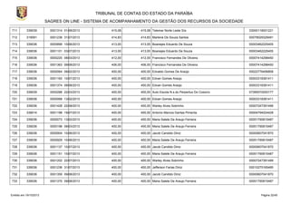 TRIBUNAL DE CONTAS DO ESTADO DA PARAÍBA
SAGRES ON LINE - SISTEMA DE ACOMPANHAMENTO DA GESTÃO DOS RECURSOS DA SOCIEDADE
711

339039

0001314 01/08/2013

415,08

415,08 Telemar Norte Leste S/a

33000118001221

712

319091

0001238 31/07/2013

414,83

414,83 Marlene De Souza Santos

00079029329491

713

339036

0000899 10/06/2013

413,00

413,00 Boanejes Eduardo De Souza

00003462225405

714

339036

0001101 03/07/2013

413,00

413,00 Boanejes Eduardo De Souza

00003462225405

715

339036

0000220 08/03/2013

412,00

412,00 Francisco Fernandes De Oliveira

00007414298450

716

339036

0001363 09/08/2013

406,00

406,00 Francisco Fernandes De Oliveira

00007414298450

717

339036

0000064 08/02/2013

400,00

400,00 Edvaldo Gomes De Araújo

00022776456808

718

339036

0001160 10/07/2013

400,00

400,00 Edvan Gomes Araújo

00003318381411

719

339036

0001374 09/08/2013

400,00

400,00 Edvan Gomes Araújo

00003318381411

720

339039

0000288 22/03/2013

400,00

400,00 Auto Escola N.s.do Perpertuo Do Cosorro

07395570000177

721

339036

0000068 13/02/2013

400,00

400,00 Edvan Gomes Araújo

00003318381411

722

339036

0001428 22/08/2013

400,00

400,00 Warley Alves Sobrinho

00007247391499

723

339014

0001198 19/07/2013

400,00

400,00 Antonio Marcos Dantas Pimenta

00004794024428

724

339036

0000073 13/02/2013

400,00

400,00 Maria Salete De Araujo Ferreira

00051790815487

725

339036

0000198 08/03/2013

400,00

400,00 Maria Salete De Araujo Ferreira

00051790815487

726

339036

0000904 10/06/2013

400,00

400,00 Jacob Candido Diniz

00000607041870

727

339036

0000929 10/06/2013

400,00

400,00 Maria Salete De Araujo Ferreira

00051790815487

728

339036

0001137 10/07/2013

400,00

400,00 Jacob Candido Diniz

00000607041870

729

339036

0001151 10/07/2013

400,00

400,00 Maria Salete De Araujo Ferreira

00051790815487

730

339036

0001202 22/07/2013

400,00

400,00 Warley Alves Sobrinho

00007247391499

731

339036

0001236 31/07/2013

400,00

400,00 Jefferson Farias Diniz

00010275165485

732

339036

0001359 09/08/2013

400,00

400,00 Jacob Candido Diniz

00000607041870

733

339036

0001370 09/08/2013

400,00

400,00 Maria Salete De Araujo Ferreira

00051790815487

Emitido em 19/10/2013

Página 32/45

 