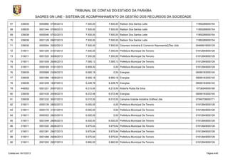 TRIBUNAL DE CONTAS DO ESTADO DA PARAÍBA
SAGRES ON LINE - SISTEMA DE ACOMPANHAMENTO DA GESTÃO DOS RECURSOS DA SOCIEDADE
67

339035

0000880 07/06/2013

7.500,00

7.500,00 Radson Dos Santos Leite

11850289000154

68

339035

0001344 07/08/2013

7.500,00

7.500,00 Radson Dos Santos Leite

11850289000154

69

339039

0000046 07/02/2013

7.500,00

7.500,00 Radson Dos Santos Leite

11850289000154

70

339039

0001128 09/07/2013

7.500,00

7.500,00 Radson Dos Santos Leite

11850289000154

71

339030

0000094 20/02/2013

7.500,00

7.500,00 Cerproavi Industria E Comercio RepresentaÇÕes Ltda

00469919000129

72

319011

0001305 31/07/2013

7.300,00

7.300,00 Prefeitura Municipal De Tenorio

01612649000126

73

319011

0001520 30/08/2013

7.300,00

7.300,00 Prefeitura Municipal De Tenorio

01612649000126

74

319011

0001009 26/06/2013

7.085,13

7.085,13 Prefeitura Municipal De Tenorio

01612649000126

75

319011

0000168 31/01/2013

6.909,50

0,00 Prefeitura Municipal De Tenorio

01612649000126

76

339039

0000988 23/06/2013

6.680,18

0,00 Energisa

09095183000140

77

339039

0001086 18/06/2013

6.680,18

6.680,18 Energisa

09095183000140

78

339039

0001209 16/07/2013

6.228,76

6.228,76 Energisa

09095183000140

79

449052

0001201 20/07/2013

6.215,00

6.215,00 Roberta Rubia Da Silva

10736246000180

80

339039

0001435 20/08/2013

6.072,46

6.072,46 Energisa

09095183000140

81

339039

0001232 30/07/2013

6.010,00

6.010,00 Campina Grande Indústria Gráfica Ltda

07940708000171

82

319011

0000139 28/02/2013

6.000,00

0,00 Prefeitura Municipal De Tenorio

01612649000126

83

319011

0000170 31/01/2013

6.000,00

0,00 Prefeitura Municipal De Tenorio

01612649000126

84

319011

0000353 28/03/2013

6.000,00

0,00 Prefeitura Municipal De Tenorio

01612649000126

85

319011

0001049 28/06/2013

6.000,00

6.000,00 Prefeitura Municipal De Tenorio

01612649000126

86

319011

0001020 26/06/2013

5.975,64

5.975,64 Prefeitura Municipal De Tenorio

01612649000126

87

319011

0001281 29/07/2013

5.975,64

5.975,64 Prefeitura Municipal De Tenorio

01612649000126

88

319011

0001488 29/08/2013

5.975,64

5.975,64 Prefeitura Municipal De Tenorio

01612649000126

89

319011

0001293 29/07/2013

5.860,00

5.860,00 Prefeitura Municipal De Tenorio

01612649000126

Emitido em 19/10/2013

Página 4/45

 