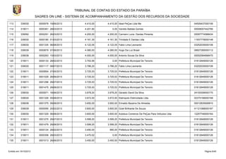TRIBUNAL DE CONTAS DO ESTADO DA PARAÍBA
SAGRES ON LINE - SISTEMA DE ACOMPANHAMENTO DA GESTÃO DOS RECURSOS DA SOCIEDADE
113

339030

0000978 19/06/2013

4.410,00

114

319011

0000361 28/03/2013

4.201,90

115

339092

0000291 26/03/2013

4.200,00

4.200,00 Carmem Lucia Dantas Pimenta

00097774588434

116

339030

0000180 01/03/2013

4.161,30

4.161,30 Trindade E Dantas Ltda

11937778000148

117

339030

0001335 06/08/2013

4.122,05

4.122,05 Fabio Lima Leonardo

03252035000106

118

339039

0000879 07/06/2013

4.080,00

4.080,00 Hugo Da Luz Brasil

08927285000112

119

339036

0000263 15/03/2013

4.000,00

4.000,00 Antonio Sousa Da Silva

00002584898470

120

319011

0000133 28/02/2013

3.793,56

121

339030

0001117 08/07/2013

3.786,20

3.786,20 Fabio Lima Leonardo

03252035000106

122

319011

0000854 27/05/2013

3.725,53

3.725,53 Prefeitura Municipal De Tenorio

01612649000126

123

319011

0001029 26/06/2013

3.725,53

3.725,53 Prefeitura Municipal De Tenorio

01612649000126

124

319011

0001296 29/07/2013

3.725,53

3.725,53 Prefeitura Municipal De Tenorio

01612649000126

125

319011

0001475 29/08/2013

3.725,53

3.725,53 Prefeitura Municipal De Tenorio

01612649000126

126

339030

0000971 18/06/2013

3.678,20

3.678,20 Geraldo David Da Silva

24105306000170

127

339030

0001326 05/08/2013

3.672,00

3.672,00 Eletropolo Eletricidade Ltda.

02375199000168

128

339036

0001375 09/08/2013

3.650,00

3.650,00 Erinaldo Bezerra De Almeida.

00012835926810

129

339039

0000095 20/02/2013

3.600,00

3.600,00 Oziel Brilhante De Souza

41121088000187

130

339030

0001329 06/08/2013

3.600,00

3.600,00 Autobus Comercio De PeÇas Para VeÍculos Ltda

12257746000164

131

319011

0001275 29/07/2013

3.599,20

3.599,20 Prefeitura Municipal De Tenorio

01612649000126

132

319011

0001479 29/08/2013

3.599,20

3.599,20 Prefeitura Municipal De Tenorio

01612649000126

133

319011

0000124 28/02/2013

3.490,00

990,00 Prefeitura Municipal De Tenorio

01612649000126

134

319011

0000358 28/03/2013

3.470,02

0,00 Prefeitura Municipal De Tenorio

01612649000126

135

319011

0001013 26/06/2013

3.450,00

3.450,00 Prefeitura Municipal De Tenorio

01612649000126

Emitido em 19/10/2013

4.410,00 Ideal PeÇas Ltda Me
0,00 Vanildo Batista Gomes

0,00 Prefeitura Municipal De Tenorio

04509437000106
00008007442766

01612649000126

Página 6/45

 