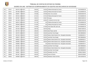 TRIBUNAL DE CONTAS DO ESTADO DA PARAÍBA
SAGRES ON LINE - SISTEMA DE ACOMPANHAMENTO DA GESTÃO DOS RECURSOS DA SOCIEDADE
136

319011

0001279 29/07/2013

3.450,00

3.450,00 Prefeitura Municipal De Tenorio

01612649000126

137

319011

0001486 29/08/2013

3.450,00

3.450,00 Prefeitura Municipal De Tenorio

01612649000126

138

339030

0000941 10/06/2013

3.445,66

3.445,66 Fabio Lima Leonardo

03252035000106

139

319011

0001033 26/06/2013

3.418,33

3.418,33 Prefeitura Municipal De Tenorio

01612649000126

140

339039

0001087 18/06/2013

3.399,15

3.399,15 Energisa

09095183000140

141

339030

0001459 27/08/2013

3.268,00

3.268,00 O Tamborim De Ouro Ltda.

08399743000198

142

319011

0000143 28/02/2013

3.147,36

0,00 Prefeitura Municipal De Tenorio

01612649000126

143

319011

0000359 28/03/2013

3.102,64

0,00 Prefeitura Municipal De Tenorio

01612649000126

144

339030

0001401 13/08/2013

3.100,80

3.100,80 Posto Diesel SÃo JosÉ Ltda

35419936000136

145

339047

0001355 09/08/2013

3.087,64

3.087,64 Pasep

02494312000124

146

339030

0001195 18/07/2013

3.080,00

3.080,00 Ideal PeÇas Ltda Me

04509437000106

147

339035

0001074 28/06/2013

3.000,00

3.000,00 José Neto Freire Rangel

00021886946434

148

339035

0001449 27/08/2013

3.000,00

3.000,00 Newton Nobel Sobreira Vita - Advogados Associados

12425984000131

149

339036

0000075 14/02/2013

3.000,00

3.000,00 José Neto Freire Rangel

00021886946434

150

339039

0000034 01/02/2013

3.000,00

3.000,00 Newton Nobel Sobreira Vita - Advogados Associados

12425984000131

151

339035

0000260 15/03/2013

3.000,00

3.000,00 Newton Nobel Sobreira Vita - Advogados Associados

12425984000131

152

339035

0000969 18/06/2013

3.000,00

0,00 Newton Nobel Sobreira Vita - Advogados Associados

12425984000131

153

339035

0001262 31/07/2013

3.000,00

3.000,00 José Neto Freire Rangel

00021886946434

154

339035

0001269 26/07/2013

3.000,00

3.000,00 Newton Nobel Sobreira Vita - Advogados Associados

12425984000131

155

339036

0000251 12/03/2013

3.000,00

3.000,00 José Neto Freire Rangel

00021886946434

156

339018

0000081 15/02/2013

3.000,00

3.000,00 Sebastião Irineu Filho

00088447596400

157

339036

0001381 12/08/2013

3.000,00

3.000,00 Amauri B Oliveira

00044703759420

158

339030

0000089 20/02/2013

2.960,00

2.960,00 Sebastiao Urbano Da Silva-

03241244000154

Emitido em 19/10/2013

Página 7/45

 