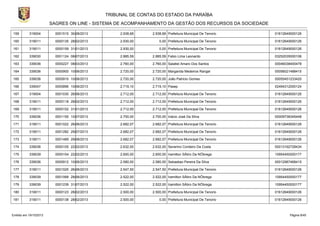 TRIBUNAL DE CONTAS DO ESTADO DA PARAÍBA
SAGRES ON LINE - SISTEMA DE ACOMPANHAMENTO DA GESTÃO DOS RECURSOS DA SOCIEDADE
159

319004

0001515 30/08/2013

2.938,68

2.938,68 Prefeitura Municipal De Tenorio

01612649000126

160

319011

0000135 28/02/2013

2.930,00

0,00 Prefeitura Municipal De Tenorio

01612649000126

161

319011

0000159 31/01/2013

2.930,00

0,00 Prefeitura Municipal De Tenorio

01612649000126

162

339030

0001124 08/07/2013

2.885,59

2.885,59 Fabio Lima Leonardo

03252035000106

163

339036

0000227 08/03/2013

2.760,00

2.760,00 Salatiel Amaro Dos Santos

00046038400478

164

339036

0000900 10/06/2013

2.720,00

2.720,00 Margarida Medeiros Rangel

00056021488415

165

339036

0000910 10/06/2013

2.720,00

2.720,00 João Patricio Gomes

00055451233420

166

339047

0000896 10/06/2013

2.719,10

2.719,10 Pasep

02494312000124

167

319004

0001030 26/06/2013

2.712,00

2.712,00 Prefeitura Municipal De Tenorio

01612649000126

168

319011

0000118 28/02/2013

2.712,00

2.712,00 Prefeitura Municipal De Tenorio

01612649000126

169

319011

0000152 31/01/2013

2.712,00

2.712,00 Prefeitura Municipal De Tenorio

01612649000126

170

339036

0001155 10/07/2013

2.700,00

2.700,00 Inácio José Da Silva

00009738345448

171

319011

0001022 26/06/2013

2.682,07

2.682,07 Prefeitura Municipal De Tenorio

01612649000126

172

319011

0001282 29/07/2013

2.682,07

2.682,07 Prefeitura Municipal De Tenorio

01612649000126

173

319011

0001489 29/08/2013

2.682,07

2.682,07 Prefeitura Municipal De Tenorio

01612649000126

174

339036

0000105 22/02/2013

2.632,00

2.632,00 Severino Cordeiro Da Costa

00013192728434

175

339039

0000104 22/02/2013

2.600,00

2.600,00 Iramilton SÁtiro Da NÓbrega

10954450000177

176

339036

0000912 10/06/2013

2.580,00

2.580,00 Sebastiao Pereira Da Silva

00012987468415

177

319011

0001025 26/06/2013

2.547,50

2.547,50 Prefeitura Municipal De Tenorio

01612649000126

178

339039

0001068 28/06/2013

2.522,00

2.522,00 Iramilton SÁtiro Da NÓbrega

10954450000177

179

339039

0001239 31/07/2013

2.522,00

2.522,00 Iramilton SÁtiro Da NÓbrega

10954450000177

180

319011

0000123 28/02/2013

2.500,00

2.500,00 Prefeitura Municipal De Tenorio

01612649000126

181

319011

0000138 28/02/2013

2.500,00

0,00 Prefeitura Municipal De Tenorio

01612649000126

Emitido em 19/10/2013

Página 8/45

 