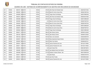 TRIBUNAL DE CONTAS DO ESTADO DA PARAÍBA
SAGRES ON LINE - SISTEMA DE ACOMPANHAMENTO DA GESTÃO DOS RECURSOS DA SOCIEDADE
251

339036

0000181 30/04/2013

678,00

678,00 JoÃo Paulo De Almeida Costa

00006792757462

252

339036

0000225 10/05/2013

678,00

678,00 Maria Do Carmo Souto Silva

00026274507434

253

339036

0000269 29/05/2013

678,00

678,00 Thiago Alves Da Nobrega

00005139803429

254

339036

0000272 29/05/2013

678,00

678,00 JoÃo Paulo De Almeida Costa

00006792757462

255

339036

0000369 28/06/2013

678,00

678,00 Thiago Alves Da Nobrega

00005139803429

256

339036

0000385 10/06/2013

678,00

0,00 Maria Do Carmo Souto Silva

00026274507434

257

339036

0000425 10/07/2013

678,00

678,00 Maria Do Carmo Souto Silva

00026274507434

258

339036

0000468 31/07/2013

678,00

678,00 Thiago Alves Da Nobrega

00005139803429

259

339036

0000507 09/08/2013

678,00

678,00 Maria Do Carmo Souto Silva

00026274507434

260

339036

0000554 30/08/2013

678,00

678,00 Thiago Alves Da Nobrega

00005139803429

261

339036

0000417 10/07/2013

660,00

660,00 João Patricio Gomes

00055451233420

262

339036

0000152 10/04/2013

650,00

650,00 João Patricio Gomes

00055451233420

263

339030

0000128 01/04/2013

633,00

633,00 Fabio Lima Leonardo

03252035000106

264

339036

0000407 10/07/2013

630,00

630,00 Maria Aparecida Araújo Oliveira

00006543700440

265

339036

0000093 08/03/2013

620,00

620,00 Wilton Dos Santos

00006852267431

266

339036

0000241 10/05/2013

620,00

620,00 Josimar Paciencia De Lima

00014215178843

267

339036

0000411 10/07/2013

610,00

610,00 Josimar Paciencia De Lima

00014215178843

268

339036

0000030 08/02/2013

600,00

269

339036

0000228 10/05/2013

600,00

600,00 Joao Batista Amaro Dos Santos

00006192059462

270

339030

0000390 01/07/2013

577,95

577,95 Elioberto Cordeiro Pessoa - Me

06203108000168

271

339030

0000211 06/05/2013

570,00

272

339036

0000419 10/07/2013

570,00

570,00 Joao Diniz Fontes

00003006334400

273

339036

0000041 08/02/2013

550,00

550,00 Josimar Paciencia De Lima

00014215178843

Emitido em 20/10/2013

0,00 Jose Fontes Filho

0,00 Ideal PeÇas

00004186730474

04509437000106

Página 12/25

 