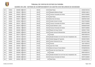 TRIBUNAL DE CONTAS DO ESTADO DA PARAÍBA
SAGRES ON LINE - SISTEMA DE ACOMPANHAMENTO DA GESTÃO DOS RECURSOS DA SOCIEDADE
320

339030

0000069 08/02/2013

345,00

345,00 Ideal PeÇas

04509437000106

321

339036

0000232 10/05/2013

340,00

340,00 Margarida Medeiros Rangel

00056021488415

322

339036

0000233 10/05/2013

330,00

330,00 Francisco Fernandes De Oliveira

00007414298450

323

339030

0000492 02/08/2013

321,00

321,00 Ideal PeÇas

04509437000106

324

339036

0000513 13/08/2013

320,00

320,00 Eldo Diniz De Oliveira

00006784123409

325

339036

0000032 08/02/2013

300,00

300,00 Edvaldo Gomes De Araújo

00022776456808

326

339036

0000147 10/04/2013

300,00

300,00 Francisco Fernandes De Oliveira

00007414298450

327

339036

0000274 29/05/2013

300,00

300,00 Claudia Martiliano Lameu

00006502918409

328

339036

0000332 10/06/2013

300,00

300,00 Francisco Fernandes De Oliveira

00007414298450

329

339036

0000493 05/08/2013

300,00

300,00 Rayane De Araujo Ferreira

00009231775405

330

339036

0000520 22/08/2013

300,00

300,00 Ivanildo Gomes De Morais/outros

00003538013489

331

339039

0000110 20/03/2013

288,29

332

449052

0000130 01/04/2013

283,00

283,00 Sibralab Nordeste Com.de Art.lab.med.e Hospitalares Ltda

10833520000139

333

339036

0000108 20/03/2013

280,00

280,00 Adeilda Nogrega De Figueiredo

00048447439453

334

339036

0000322 10/06/2013

280,00

280,00 Josimar Paciencia De Lima

00014215178843

335

339039

0000035 08/02/2013

274,50

274,50 Poclinica

15291140000133

336

339036

0000325 10/06/2013

270,00

270,00 Joao Diniz Fontes

00003006334400

337

339039

0000517 20/08/2013

270,00

270,00 Maria Do Socorro Ferreira Martins

09165287000184

338

339030

0000268 29/05/2013

265,00

265,00 Grande Giro Auto PeÇas Ltda

41136938000110

339

339039

0000058 24/02/2013

262,64

340

339030

0000215 07/05/2013

260,00

260,00 Sibralab Nordeste Com.de Art.lab.med.e Hospitalares Ltda

10833520000139

341

339036

0000088 08/03/2013

252,00

252,00 Francisco Fernandes De Oliveira

00007414298450

342

339030

0000003 23/01/2013

250,00

Emitido em 20/10/2013

0,00 Energisa

0,00 Energisa

0,00 Ideal PeÇas

09095183000140

09095183000140

04509437000106

Página 15/25

 