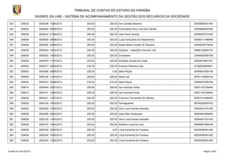 TRIBUNAL DE CONTAS DO ESTADO DA PARAÍBA
SAGRES ON LINE - SISTEMA DE ACOMPANHAMENTO DA GESTÃO DOS RECURSOS DA SOCIEDADE
343

339032

0000248 15/05/2013

250,00

250,00 Iran Candido Bezerra

00005895281494

344

339036

0000494 05/08/2013

250,00

250,00 Francineide Diniz Lima Dos Santos

00008880604406

345

339036

0000518 21/08/2013

250,00

250,00 Joao Paulo Gomes

00006552731400

346

339036

0000529 28/08/2013

250,00

250,00 Luzia GonÇalves Do Nascimento

00006311498480

347

339036

0000535 28/08/2013

250,00

250,00 Elaide Maria Cordeiro B Claudino

00046038779434

348

339039

0000044 19/02/2013

250,00

250,00 Inspevec - InspeÇÃo Veicular Ltda

05992126000103

349

339039

0000220 10/05/2013

250,00

250,00 Conasems

33484825000188

350

339036

0000479 17/07/2013

240,00

240,00 Edinalda Gomes Da Costa

00004478481431

351

449052

0000217 09/05/2013

235,78

235,78 Antunes Palmeira Ltda

07392529000651

352

339030

0000568 28/08/2013

228,00

353

339039

0000100 13/03/2013

226,62

226,62 Detran-pb

08761140000194

354

339030

0000307 05/06/2013

216,00

216,00 Ideal PeÇas

04509437000106

355

339014

0000449 25/07/2013

209,00

209,00 Iran Azevedo Alves

00001102195464

356

339014

0000161 18/04/2013

208,00

208,00 Iran Azevedo Alves

00001102195464

357

339036

0000421 10/07/2013

205,00

205,00 Francisco Fernandes De Oliveira

00007414298450

358

339030

0000104 15/03/2013

200,00

200,00 Farmaguedes

08160290000142

359

339032

0000249 15/05/2013

200,00

200,00 Vera Lucia Gomes Azevedo

00004431031430

360

339036

0000089 08/03/2013

200,00

200,00 Jose Ailton Rodriques

00004891668490

361

339036

0000102 14/03/2013

200,00

200,00 Vera Lucia Gomes Azevedo

00004431031430

362

339036

0000157 16/04/2013

200,00

200,00 Adeilma Lucia De Lima

00006651894439

363

339036

0000182 30/04/2013

200,00

0,00 Lúcia Esmerita Da Fonseca

00035090561400

364

339036

0000240 10/05/2013

200,00

200,00 Lúcia Esmerita Da Fonseca

00035090561400

365

339036

0000334 10/06/2013

200,00

200,00 Lúcia Esmerita Da Fonseca

00035090561400

Emitido em 20/10/2013

0,00 Ideal PeÇas

04509437000106

Página 16/25

 