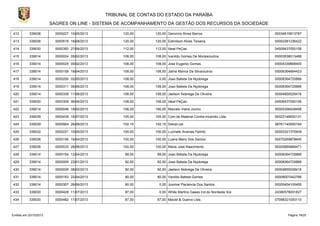 TRIBUNAL DE CONTAS DO ESTADO DA PARAÍBA
SAGRES ON LINE - SISTEMA DE ACOMPANHAMENTO DA GESTÃO DOS RECURSOS DA SOCIEDADE
412

339036

0000227 10/05/2013

120,00

120,00 Geroncio Alves Barros

00034815813787

413

339036

0000516 16/08/2013

120,00

120,00 Edimilson Alves Teixeira

00002381236422

414

339030

0000383 27/06/2013

112,00

112,00 Ideal PeÇas

04509437000106

415

339014

0000024 05/02/2013

108,00

108,00 Ivanildo Gomes De Morais/outros

00003538013489

416

339014

0000025 05/02/2013

108,00

108,00 Jose Eugenio Gomes

00004339668400

417

339014

0000158 18/04/2013

108,00

108,00 Jaline Marice Da Silva/outros

00006364664423

418

339014

0000200 02/05/2013

108,00

0,00 Joao Batista Da Nçobrega

00008364725866

419

339014

0000311 06/06/2013

108,00

108,00 Joao Batista Da Nçobrega

00008364725866

420

339014

0000336 11/06/2013

108,00

108,00 Jaelson Nobrega De Oliveira

00004855029416

421

339030

0000309 06/06/2013

108,00

108,00 Ideal PeÇas

04509437000106

422

339014

0000046 18/02/2013

106,00

106,00 Marcelo Vieira Jovino

00005356428499

423

339039

0000439 16/07/2013

105,00

105,00 Com.de Material Contra-incendio Ltda.

09323148000131

424

339039

0000564 26/08/2013

102,15

102,15 Detran-pb

08761140000194

425

339032

0000221 10/05/2013

100,00

100,00 Luzinete Ananias Felinto

00003321370409

426

339036

0000156 16/04/2013

100,00

100,00 Luana Meiry Dos Santos

00070269878440

427

339036

0000533 28/08/2013

100,00

100,00 Maria José Nascimento

00005889969471

428

339014

0000154 12/04/2013

99,00

99,00 Joao Batista Da Nçobrega

00008364725866

429

339014

0000005 23/01/2013

92,00

92,00 Joao Batista Da Nçobrega

00008364725866

430

339014

0000029 08/02/2013

92,00

92,00 Jaelson Nobrega De Oliveira

00004855029416

431

339014

0000163 22/04/2013

90,00

90,00 Vanildo Batista Gomes

00008007442766

432

339014

0000357 26/06/2013

90,00

0,00 Josimar Paciencia Dos Santos

00005454100455

433

339030

0000428 11/07/2013

87,00

0,00 White Martins Gases Ind.do Nordeste S/a

24380578001827

434

339030

0000482 11/07/2013

87,00

Emitido em 20/10/2013

87,00 Maciel & Guerra Ltda.

07098321000110

Página 19/25

 