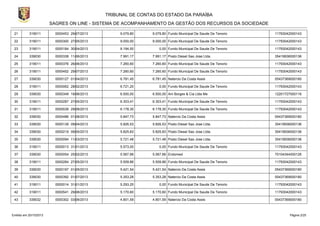 TRIBUNAL DE CONTAS DO ESTADO DA PARAÍBA
SAGRES ON LINE - SISTEMA DE ACOMPANHAMENTO DA GESTÃO DOS RECURSOS DA SOCIEDADE
21

319011

0000453 29/07/2013

9.079,80

9.079,80 Fundo Municipal De Saude De Tenorio

11793042000143

22

319011

0000300 27/05/2013

9.000,00

9.000,00 Fundo Municipal De Saude De Tenorio

11793042000143

23

319011

0000184 30/04/2013

8.194,50

0,00 Fundo Municipal De Saude De Tenorio

11793042000143

24

339030

0000338 11/06/2013

7.991,17

7.991,17 Posto Diesel Sao Jose Ltda.

35419936000136

25

319011

0000376 26/06/2013

7.260,60

7.260,60 Fundo Municipal De Saude De Tenorio

11793042000143

26

319011

0000452 29/07/2013

7.260,60

7.260,60 Fundo Municipal De Saude De Tenorio

11793042000143

27

339030

0000127 01/04/2013

6.781,45

6.781,45 Natercio Da Costa Assis

05437369000180

28

319011

0000062 28/02/2013

6.721,20

29

339030

0000349 18/06/2013

6.500,00

6.500,00 Am Borges & Cia Ltda Me

12201727000116

30

319011

0000287 27/05/2013

6.303,41

6.303,41 Fundo Municipal De Saude De Tenorio

11793042000143

31

319011

0000539 29/08/2013

6.178,30

6.178,30 Fundo Municipal De Saude De Tenorio

11793042000143

32

339030

0000486 01/08/2013

5.847,73

5.847,73 Natercio Da Costa Assis

05437369000180

33

339030

0000139 09/04/2013

5.826,53

5.826,53 Posto Diesel Sao Jose Ltda.

35419936000136

34

339030

0000219 09/05/2013

5.825,83

5.825,83 Posto Diesel Sao Jose Ltda.

35419936000136

35

339030

0000094 11/03/2013

5.721,48

5.721,48 Posto Diesel Sao Jose Ltda.

35419936000136

36

319011

0000013 31/01/2013

5.573,00

37

339030

0000054 25/02/2013

5.567,66

5.567,66 Endomed

70104344000126

38

319011

0000284 27/05/2013

5.509,86

5.509,86 Fundo Municipal De Saude De Tenorio

11793042000143

39

339030

0000197 01/05/2013

5.421,54

5.421,54 Natercio Da Costa Assis

05437369000180

40

339030

0000392 01/07/2013

5.353,28

5.353,28 Natercio Da Costa Assis

05437369000180

41

319011

0000014 31/01/2013

5.293,25

0,00 Fundo Municipal De Saude De Tenorio

11793042000143

42

319011

0000541 29/08/2013

5.170,60

5.170,60 Fundo Municipal De Saude De Tenorio

11793042000143

43

339032

0000302 03/06/2013

4.801,59

4.801,59 Natercio Da Costa Assis

05437369000180

Emitido em 20/10/2013

0,00 Fundo Municipal De Saude De Tenorio

0,00 Fundo Municipal De Saude De Tenorio

11793042000143

11793042000143

Página 2/25

 