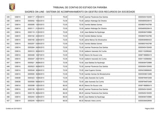 TRIBUNAL DE CONTAS DO ESTADO DA PARAÍBA
SAGRES ON LINE - SISTEMA DE ACOMPANHAMENTO DA GESTÃO DOS RECURSOS DA SOCIEDADE
435

339014

0000117 27/03/2013

76,00

76,00 Josimar Paciencia Dos Santos

00005454100455

436

339014

0000042 15/02/2013

72,00

72,00 Jaelson Nobrega De Oliveira

00004855029416

437

339014

0000095 12/03/2013

72,00

72,00 Vanildo Batista Gomes

00008007442766

438

339014

0000111 21/03/2013

72,00

72,00 Jaelson Nobrega De Oliveira

00004855029416

439

339014

0000119 21/03/2013

72,00

0,00 Joao Batista Da Nçobrega

00008364725866

440

339014

0000162 22/04/2013

72,00

72,00 Vanildo Batista Gomes

00008007442766

441

339014

0000165 22/04/2013

72,00

72,00 Jaline Marice Da Silva/outros

00006364664423

442

339014

0000207 03/05/2013

72,00

72,00 Vanildo Batista Gomes

00008007442766

443

339014

0000264 24/05/2013

72,00

72,00 Josimar Paciencia Dos Santos

00005454100455

444

339014

0000310 06/06/2013

72,00

72,00 Izaltemir Azevedo De Cunha

00001102566462

445

339014

0000406 10/07/2013

72,00

72,00 Abeniz De Souza Lima

00067186890415

446

339014

0000447 23/07/2013

72,00

72,00 Izaltemir Azevedo De Cunha

00001102566462

447

339014

0000521 26/08/2013

72,00

72,00 Joao Batista Da Nçobrega

00008364725866

448

339014

0000523 26/08/2013

72,00

72,00 Josimar Paciencia Dos Santos

00005454100455

449

339014

0000549 30/08/2013

72,00

72,00 Jose Eugenio Gomes

00004339668400

450

339014

0000550 30/08/2013

72,00

72,00 Ivanildo Gomes De Morais/outros

00003538013489

451

339036

0000323 10/06/2013

72,00

72,00 João Azevedo Da Cunha

00008794872406

452

339036

0000506 09/08/2013

72,00

72,00 João Azevedo Da Cunha

00008794872406

453

339014

0000098 12/03/2013

66,00

66,00 Abeniz De Souza Lima

00067186890415

454

339014

0000106 15/03/2013

66,00

66,00 Josimar Paciencia Dos Santos

00005454100455

455

339014

0000178 26/04/2013

66,00

66,00 Josimar Paciencia Dos Santos

00005454100455

456

339014

0000204 02/05/2013

66,00

66,00 Joao Batista Da Nçobrega

00008364725866

457

339014

0000245 14/05/2013

66,00

66,00 Marcelo Vieira Jovino

00005356428499

Emitido em 20/10/2013

Página 20/25

 