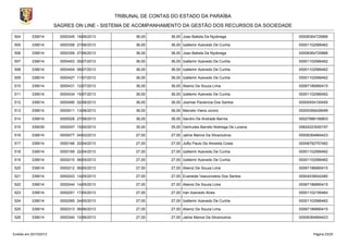 TRIBUNAL DE CONTAS DO ESTADO DA PARAÍBA
SAGRES ON LINE - SISTEMA DE ACOMPANHAMENTO DA GESTÃO DOS RECURSOS DA SOCIEDADE
504

339014

0000345 18/06/2013

36,00

36,00 Joao Batista Da Nçobrega

00008364725866

505

339014

0000358 27/06/2013

36,00

36,00 Izaltemir Azevedo De Cunha

00001102566462

506

339014

0000359 27/06/2013

36,00

36,00 Joao Batista Da Nçobrega

00008364725866

507

339014

0000403 05/07/2013

36,00

36,00 Izaltemir Azevedo De Cunha

00001102566462

508

339014

0000404 08/07/2013

36,00

36,00 Izaltemir Azevedo De Cunha

00001102566462

509

339014

0000427 11/07/2013

36,00

36,00 Izaltemir Azevedo De Cunha

00001102566462

510

339014

0000431 12/07/2013

36,00

36,00 Abeniz De Souza Lima

00067186890415

511

339014

0000434 15/07/2013

36,00

36,00 Izaltemir Azevedo De Cunha

00001102566462

512

339014

0000490 02/08/2013

36,00

36,00 Josimar Paciencia Dos Santos

00005454100455

513

339014

0000511 13/08/2013

36,00

36,00 Marcelo Vieira Jovino

00005356428499

514

339014

0000528 27/08/2013

36,00

36,00 Sandro De Andrade Barros

00027886156803

515

339039

0000247 15/05/2013

35,00

35,00 Gertrudes Barreto Nobrega De Lucena

05824223000197

516

339014

0000077 04/03/2013

27,00

27,00 Jaline Marice Da Silva/outros

00006364664423

517

339014

0000166 22/04/2013

27,00

27,00 JoÃo Paulo De Almeida Costa

00006792757462

518

339014

0000169 22/04/2013

27,00

27,00 Izaltemir Azevedo De Cunha

00001102566462

519

339014

0000210 06/05/2013

27,00

27,00 Izaltemir Azevedo De Cunha

00001102566462

520

339014

0000212 06/05/2013

27,00

27,00 Abeniz De Souza Lima

00067186890415

521

339014

0000243 14/05/2013

27,00

27,00 Evaneide Vasconcelos Dos Santos

00004038042480

522

339014

0000244 14/05/2013

27,00

27,00 Abeniz De Souza Lima

00067186890415

523

339014

0000251 17/05/2013

27,00

27,00 Iran Azevedo Alves

00001102195464

524

339014

0000265 24/05/2013

27,00

27,00 Izaltemir Azevedo De Cunha

00001102566462

525

339014

0000313 06/06/2013

27,00

27,00 Abeniz De Souza Lima

00067186890415

526

339014

0000340 10/06/2013

27,00

27,00 Jaline Marice Da Silva/outros

00006364664423

Emitido em 20/10/2013

Página 23/25

 