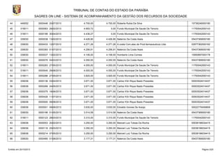 TRIBUNAL DE CONTAS DO ESTADO DA PARAÍBA
SAGRES ON LINE - SISTEMA DE ACOMPANHAMENTO DA GESTÃO DOS RECURSOS DA SOCIEDADE
44

449052

0000446 20/07/2013

4.700,00

45

319011

0000063 28/02/2013

4.693,72

0,00 Fundo Municipal De Saude De Tenorio

11793042000143

46

319011

0000186 30/04/2013

4.436,27

0,00 Fundo Municipal De Saude De Tenorio

11793042000143

47

339030

0000038 13/02/2013

4.426,90

4.426,90 Natercio Da Costa Assis

05437369000180

48

339030

0000433 12/07/2013

4.271,26

4.271,26 A.costa Com.atac.de Prod.farmaceuticos Ltda.

02977362000162

49

339030

0000393 01/07/2013

4.256,91

4.256,91 Natercio Da Costa Assis

05437369000180

50

339030

0000037 13/02/2013

4.106,00

4.106,00 Humberto Lima Correia

10950897000178

51

339030

0000076 04/03/2013

4.050,55

4.050,55 Natercio Da Costa Assis

05437369000180

52

319011

0000283 27/05/2013

4.000,00

4.000,00 Fundo Municipal De Saude De Tenorio

11793042000143

53

319011

0000545 29/08/2013

4.000,00

4.000,00 Fundo Municipal De Saude De Tenorio

11793042000143

54

319011

0000286 27/05/2013

3.820,00

3.820,00 Fundo Municipal De Saude De Tenorio

11793042000143

55

339036

0000136 03/04/2013

3.671,00

3.671,00 Carlos H3n Rique Basto Praxedes

00003524014437

56

339036

0000266 24/05/2013

3.671,00

3.671,00 Carlos H3n Rique Basto Praxedes

00003524014437

57

339036

0000375 18/06/2013

3.671,00

3.671,00 Carlos H3n Rique Basto Praxedes

00003524014437

58

339036

0000426 11/07/2013

3.671,00

3.671,00 Carlos H3n Rique Basto Praxedes

00003524014437

59

339036

0000500 09/08/2013

3.671,00

3.671,00 Carlos H3n Rique Basto Praxedes

00003524014437

60

339036

0000501 09/08/2013

3.630,00

3.630,00 Edvaldo Gomes De Araújo

00022776456808

61

339030

0000196 01/05/2013

3.514,58

3.514,58 Natercio Da Costa Assis

05437369000180

62

319011

0000123 28/03/2013

3.310,00

3.310,00 Fundo Municipal De Saude De Tenorio

11793042000143

63

339036

0000053 20/02/2013

3.250,00

3.250,00 Manoel Luiz Tobias Da Rocha

00038196034415

64

339036

0000116 25/03/2013

3.250,00

3.250,00 Manoel Luiz Tobias Da Rocha

00038196034415

65

339036

0000214 07/05/2013

3.250,00

3.250,00 Manoel Luiz Tobias Da Rocha

00038196034415

66

339030

0000485 01/08/2013

3.177,31

3.177,31 Natercio Da Costa Assis

05437369000180

Emitido em 20/10/2013

4.700,00 Roberta Rubia Da Silva

10736246000180

Página 3/25

 