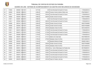 TRIBUNAL DE CONTAS DO ESTADO DA PARAÍBA
SAGRES ON LINE - SISTEMA DE ACOMPANHAMENTO DA GESTÃO DOS RECURSOS DA SOCIEDADE
67

319004

0000020 31/01/2013

3.017,00

0,00 Fundo Municipal De Saude De Tenorio

11793042000143

68

339039

0000350 18/06/2013

2.995,00

2.995,00 Campina Grande Indústria Gráfica Ltda

07940708000171

69

319011

0000059 28/02/2013

2.940,00

2.940,00 Fundo Municipal De Saude De Tenorio

11793042000143

70

339036

0000238 10/05/2013

2.890,00

2.890,00 Edvaldo Gomes De Araújo

00022776456808

71

319011

0000061 28/02/2013

2.865,00

0,00 Fundo Municipal De Saude De Tenorio

11793042000143

72

319011

0000540 29/08/2013

2.865,00

2.865,00 Fundo Municipal De Saude De Tenorio

11793042000143

73

339036

0000144 10/04/2013

2.850,00

2.850,00 Edvaldo Gomes De Araújo

00022776456808

74

339036

0000405 10/07/2013

2.850,00

2.850,00 Edvaldo Gomes De Araújo

00022776456808

75

339030

0000175 23/04/2013

2.800,00

2.800,00 Sebastiao Urbano Da Silva-

03241244000154

76

319011

0000373 28/06/2013

2.778,00

2.778,00 Fundo Municipal De Saude De Tenorio

11793042000143

77

319011

0000474 31/07/2013

2.778,00

2.778,00 Fundo Municipal De Saude De Tenorio

11793042000143

78

319011

0000559 30/08/2013

2.778,00

2.778,00 Fundo Municipal De Saude De Tenorio

11793042000143

79

339032

0000301 03/06/2013

2.773,15

2.773,15 Natercio Da Costa Assis

05437369000180

80

339030

0000176 23/04/2013

2.750,00

2.750,00 Sebastiao Urbano Da Silva-

03241244000154

81

339036

0000222 10/05/2013

2.720,00

0,00 Margarida Medeiros Rangel

00056021488415

82

339036

0000335 10/06/2013

2.690,00

2.690,00 Edvaldo Gomes De Araújo

00022776456808

83

339030

0000174 23/04/2013

2.640,00

2.640,00 Sebastiao Urbano Da Silva-

03241244000154

84

339039

0000515 16/08/2013

2.600,00

2.600,00 Cop - Centro Oftalmologico Da Paraiba Ltda

03817652000101

85

319011

0000292 29/05/2013

2.558,27

2.558,27 Fundo Municipal De Saude De Tenorio

11793042000143

86

319011

0000372 28/06/2013

2.558,27

2.558,27 Fundo Municipal De Saude De Tenorio

11793042000143

87

319011

0000473 31/07/2013

2.558,27

2.558,27 Fundo Municipal De Saude De Tenorio

11793042000143

88

319011

0000561 30/08/2013

2.558,27

2.558,27 Fundo Municipal De Saude De Tenorio

11793042000143

89

339030

0000378 05/06/2013

2.543,50

2.543,50 Casa Do Protetico Ltda Epp

70103098000198

Emitido em 20/10/2013

Página 4/25

 