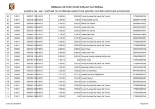 TRIBUNAL DE CONTAS DO ESTADO DA PARAÍBA
SAGRES ON LINE - SISTEMA DE ACOMPANHAMENTO DA GESTÃO DOS RECURSOS DA SOCIEDADE
90

319011

0000017 31/01/2013

2.500,00

91

319011

0000126 28/03/2013

2.490,06

92

339036

0000508 09/08/2013

2.450,00

2.450,00 Wilton Dos Santos

00006852267431

93

339036

0000504 09/08/2013

2.430,00

2.430,00 Jose Fontes Filho

00004186730474

94

339036

0000236 10/05/2013

2.280,00

2.280,00 Wilton Dos Santos

00006852267431

95

339036

0000423 10/07/2013

2.180,00

2.180,00 Jose Fontes Filho

00004186730474

96

339036

0000242 10/05/2013

2.140,00

2.140,00 Iranildo Gomes

00006323045451

97

319011

0000285 27/05/2013

2.090,00

2.090,00 Fundo Municipal De Saude De Tenorio

11793042000143

98

319011

0000542 29/08/2013

2.090,00

2.090,00 Fundo Municipal De Saude De Tenorio

11793042000143

99

339030

0000400 04/07/2013

2.085,00

2.085,00 Ideal PeÇas

04509437000106

100

339036

0000330 10/06/2013

2.080,00

2.080,00 Jose Fontes Filho

00004186730474

101

339039

0000155 12/04/2013

2.023,00

2.023,00 Campina Grande Indústria Gráfica Ltda

07940708000171

102

339030

0000487 01/08/2013

1.984,13

103

319011

0000290 29/05/2013

1.978,00

1.978,00 Fundo Municipal De Saude De Tenorio

11793042000143

104

339030

0000173 23/04/2013

1.950,00

1.950,00 Sebastiao Urbano Da Silva-

03241244000154

105

339039

0000319 10/06/2013

1.920,00

1.920,00 Clinica Dr.wanderley

08716557000135

106

339030

0000382 22/06/2013

1.917,00

1.917,00 Grande Giro Auto PeÇas Ltda

41136938000110

107

339036

0000503 09/08/2013

1.910,00

1.910,00 Iranildo Gomes

00006323045451

108

339039

0000476 24/07/2013

1.907,00

1.907,00 Clinica Dr.wanderley

08716557000135

109

319011

0000281 27/05/2013

1.878,00

1.878,00 Fundo Municipal De Saude De Tenorio

11793042000143

110

319011

0000455 29/07/2013

1.878,00

1.878,00 Fundo Municipal De Saude De Tenorio

11793042000143

111

319011

0000544 29/08/2013

1.878,00

1.878,00 Fundo Municipal De Saude De Tenorio

11793042000143

112

319011

0000064 28/02/2013

1.830,05

0,00 Fundo Municipal De Saude De Tenorio

11793042000143

Emitido em 20/10/2013

2.500,00 Fundo Municipal De Saude De Tenorio
678,00 Vanildo Batista Gomes

0,00 Dental Costa

11793042000143
00008007442766

11054242000184

Página 5/25

 