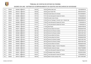 TRIBUNAL DE CONTAS DO ESTADO DA PARAÍBA
SAGRES ON LINE - SISTEMA DE ACOMPANHAMENTO DA GESTÃO DOS RECURSOS DA SOCIEDADE
113

339039

0000495 05/08/2013

1.820,00

1.820,00 Retífica Ideal Ltda.

12919395000100

114

339036

0000150 10/04/2013

1.800,00

1.800,00 Jose Fontes Filho

00004186730474

115

339036

0000237 10/05/2013

1.800,00

1.800,00 Erinaldo Bezerra De Almeida.

00012835926810

116

319011

0000560 30/08/2013

1.787,19

1.787,19 Fundo Municipal De Saude De Tenorio

11793042000143

117

339036

0000514 13/08/2013

1.780,00

1.780,00 Everaldo Varelo Gomes

00009328899486

118

339039

0000531 28/08/2013

1.750,00

1.750,00 Inst De Tisiologia E Pneumol. De C. Grande Ltda

08852998000164

119

319011

0000288 27/05/2013

1.749,24

1.749,24 Fundo Municipal De Saude De Tenorio

11793042000143

120

319011

0000470 31/07/2013

1.747,11

1.747,11 Fundo Municipal De Saude De Tenorio

11793042000143

121

339030

0000254 17/05/2013

1.719,00

1.719,00 Ideal PeÇas

04509437000106

122

339036

0000277 29/05/2013

1.667,00

1.667,00 Veronica Maria De Oliveira

00004840547408

123

339036

0000278 29/05/2013

1.667,00

1.667,00 Antonio De Oliveira Cordeiro

00007416071402

124

339036

0000365 28/06/2013

1.667,00

1.667,00 Antonio De Oliveira Cordeiro

00007416071402

125

339036

0000367 28/06/2013

1.667,00

1.667,00 Veronica Maria De Oliveira

00004840547408

126

339036

0000462 31/07/2013

1.667,00

1.667,00 Veronica Maria De Oliveira

00004840547408

127

339036

0000464 31/07/2013

1.667,00

1.667,00 Antonio De Oliveira Cordeiro

00007416071402

128

339036

0000552 30/08/2013

1.667,00

1.667,00 Antonio De Oliveira Cordeiro

00007416071402

129

339036

0000555 30/08/2013

1.667,00

1.667,00 Veronica Maria De Oliveira

00004840547408

130

339039

0000007 24/01/2013

1.657,00

1.657,00 Deltatour Viagens, Turismo E Receptivo

11978685000161

131

339036

0000090 08/03/2013

1.650,00

1.650,00 Edvaldo Gomes De Araújo

00022776456808

132

319004

0000016 31/01/2013

1.616,00

133

339036

0000201 02/05/2013

1.610,00

1.610,00 Elizangela Araujo Gambarra

00003236149493

134

319011

0000371 28/06/2013

1.604,61

1.604,61 Fundo Municipal De Saude De Tenorio

11793042000143

135

339036

0000134 02/04/2013

1.600,00

1.600,00 Nelson Ferreira Campos Filho

00011374810487

Emitido em 20/10/2013

0,00 Fundo Municipal De Saude De Tenorio

11793042000143

Página 6/25

 