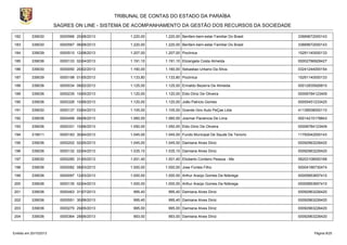TRIBUNAL DE CONTAS DO ESTADO DA PARAÍBA
SAGRES ON LINE - SISTEMA DE ACOMPANHAMENTO DA GESTÃO DOS RECURSOS DA SOCIEDADE
182

339030

0000566 20/08/2013

1.220,00

1.220,00 Benfam-bem-estar Familiar Do Brasil

33669672000143

183

339030

0000567 06/08/2013

1.220,00

1.220,00 Benfam-bem-estar Familiar Do Brasil

33669672000143

184

339039

0000510 12/08/2013

1.207,00

1.207,00 Poclinica

15291140000133

185

339036

0000133 02/04/2013

1.191,10

1.191,10 Elizangela Costa Almeida

00002786928427

186

339030

0000050 20/02/2013

1.160,00

1.160,00 Sebastiao Urbano Da Silva-

03241244000154

187

339039

0000198 01/05/2013

1.133,80

1.133,80 Poclinica

15291140000133

188

339036

0000034 08/02/2013

1.125,00

1.125,00 Erinaldo Bezerra De Almeida.

00012835926810

189

339036

0000235 10/05/2013

1.120,00

1.120,00 Eldo Diniz De Oliveira

00006784123409

190

339036

0000326 10/06/2013

1.120,00

1.120,00 João Patricio Gomes

00055451233420

191

339030

0000137 03/04/2013

1.105,00

1.105,00 Grande Giro Auto PeÇas Ltda

41136938000110

192

339036

0000499 09/08/2013

1.060,00

1.060,00 Josimar Paciencia De Lima

00014215178843

193

339036

0000331 10/06/2013

1.050,00

1.050,00 Eldo Diniz De Oliveira

00006784123409

194

319011

0000183 30/04/2013

1.045,00

1.045,00 Fundo Municipal De Saude De Tenorio

11793042000143

195

339036

0000202 02/05/2013

1.045,00

1.045,00 Damiana Alves Diniz

00092963226420

196

339036

0000132 02/04/2013

1.035,10

1.035,10 Damiana Alves Diniz

00092963226420

197

339030

0000280 31/05/2013

1.001,40

1.001,40 Elioberto Cordeiro Pessoa - Me

06203108000168

198

339036

0000082 08/03/2013

1.000,00

1.000,00 Jose Fontes Filho

00004186730474

199

339036

0000097 12/03/2013

1.000,00

1.000,00 Arthur Araújo Gomes Da Nóbrega

00005853657410

200

339036

0000135 02/04/2013

1.000,00

1.000,00 Arthur Araújo Gomes Da Nóbrega

00005853657410

201

339036

0000463 31/07/2013

995,40

995,40 Damiana Alves Diniz

00092963226420

202

339036

0000551 30/08/2013

995,40

995,40 Damiana Alves Diniz

00092963226420

203

339036

0000270 29/05/2013

995,00

995,00 Damiana Alves Diniz

00092963226420

204

339036

0000364 28/06/2013

993,00

993,00 Damiana Alves Diniz

00092963226420

Emitido em 20/10/2013

Página 9/25

 