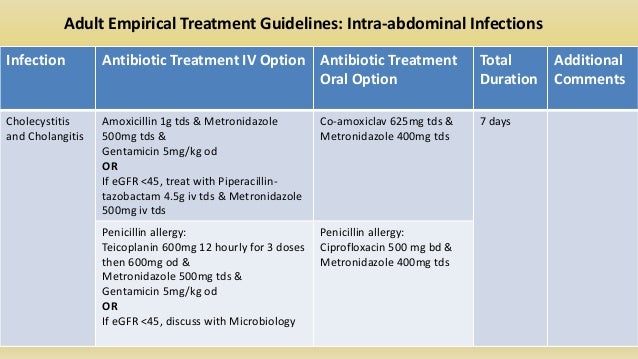Ciprofloxacin 500 mg metronidazole