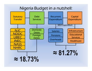Empirical analysis of nigeria budget | PDF