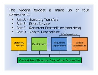 Empirical analysis of nigeria budget | PDF