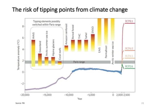 Learning from tipping points in nature
• All ecosystems are exposed to gradual changes in climate,
nutrient loading, habit...