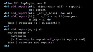 alias Phb.Employee, as: E
def add_report(nil, %E{manager: nil} = report),
do: report
def add_report(nil, _not_a_boss), do: nil
def add_report(%E{id: m_id} = m, %E{manager:
m_id} = r) do
%E{m | reports: [r | m.reports]}
end
def add_report(m, r) do
new_reports =
m.reports
|> Enum.map(fn rep -> add_report(rep, r) end)
%E{m | reports: new_reports}
end
 