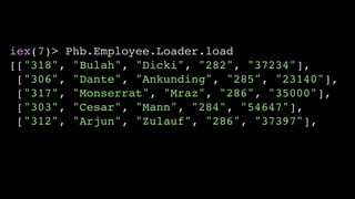 iex(7)> Phb.Employee.Loader.load
[["318", "Bulah", "Dicki", "282", "37234"],
["306", "Dante", "Ankunding", "285", "23140"],
["317", "Monserrat", "Mraz", "286", "35000"],
["303", "Cesar", "Mann", "284", "54647"],
["312", "Arjun", "Zulauf", "286", "37397"],
 