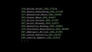 318,Bulah,Dicki,282,37234
306,Dante,Ankunding,285,23140
317,Monserrat,Mraz,286,35000
303,Cesar,Mann,284,54647
312,Arjun,Zulauf,286,37397
297,Ariel,Wisoky,284,31875
309,Herminia,Heaney,285,50981
310,Terrence,Macejkovic,285,38499
287,Abbigail,Miller,282,23391
282,Lavon,Kshlerin,281,46101
290,Joelle,Abbott,282,35470
. . .
 