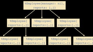 %Employee{manager: nil,
reports: […]}
%Employee{
reports:[…]}
%Employee{
reports:[…]}
%Employee{
reports:[…]}
%Employee{
reports:[…]}
%Employee{
reports:[…]}
%Employee{
reports:[…]}
%Employee{
reports:[…]
 