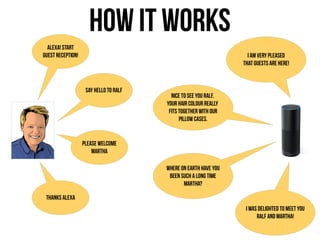 How it works
Alexa! Start
GUEST reception! I am very pleased
Thatguests are here!
Say hello to Ralf
Nice to see you Ralf.
Your hair colour really
fits togetherwith our
Pillow cases.
Please welcome
Martha
Whereon earth have you
Been such a long time
Martha?
Thanks Alexa
I was delighted to meet you
Ralf And Martha!
 