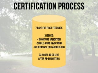 CERTIFICATION PROCESS
7 days for first Feedback
3 Issues:
- Signature validation
- Single-Word invocation
- NO response on »abbrechen«
23 hours to go live
After re-Submitting
 