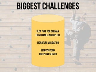 BIGGEST CHALLENGES
SLOT TYPE For GERman
First names incomplete
Signature Validation
Setup Second
END POINT Server
 