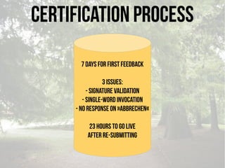 CERTIFICATION PROCESS
7 days for first Feedback
3 Issues:
- Signature validation
- Single-Word invocation
- NO response on...