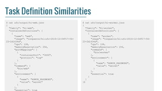Task Definition Similarities
$ cat ufo/output/hi-web.json
{
"family": "hi-web",
"containerDefinitions": [
{
"name": "web",...
