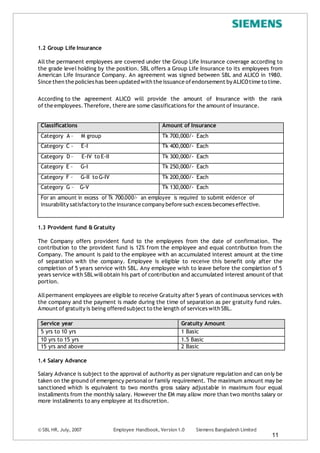 © SBL HR, July, 2007 Employee Handbook, Version 1.0 Siemens Bangladesh Limited
11
1.2 Group Life Insurance
All the permanent employees are covered under the Group Life Insurance coverage according to
the grade level holding by the position. SBL offers a Group Life Insurance to its employees from
American Life Insurance Company. An agreement was signed between SBL and ALICO in 1980.
Since then the policies has been updated with the issuance ofendorsement by ALICOtime to time.
According to the agreement ALICO will provide the amount of Insurance with the rank
of the employees.Therefore, there are some classifications for the amount of insurance.
Classifications Amount of Insurance
Category A – M group Tk 700,000/- Each
Category C – E-I Tk 400,000/- Each
Category D – E-IV to E-II Tk 300,000/- Each
Category E – G-I Tk 250,000/- Each
Category F – G-II to G-IV Tk 200,000/- Each
Category G – G-V Tk 130,000/- Each
For an amount in excess of Tk 700,000/- an employee is required to submit evidence of
insurability satisfactory to the insurance company before such excess becomes effective.
1.3 Provident fund & Gratuity
The Company offers provident fund to the employees from the date of confirmation. The
contribution to the provident fund is 12% from the employee and equal contribution from the
Company. The amount is paid to the employee with an accumulated interest amount at the time
of separation with the company. Employee is eligible to receive this benefit only after the
completion of 5 years service with SBL. Any employee wish to leave before the completion of 5
years service with SBLwillobtain his part of contribution and accumulated interest amount of that
portion.
Allpermanent employees are eligible to receive Gratuity after 5 years of continuous services with
the company and the payment is made during the time of separation as per gratuity fund rules.
Amount of gratuity is being offered subject to the length of services with SBL.
Service year Gratuity Amount
5 yrs to 10 yrs 1 Basic
10 yrs to 15 yrs 1.5 Basic
15 yrs and above 2 Basic
1.4 Salary Advance
Salary Advance is subject to the approval of authority as per signature regulation and can only be
taken on the ground of emergency personalor family requirement. The maximum amount may be
sanctioned which is equivalent to two months gross salary adjustable in maximum four equal
installments from the monthly salary. However the EM may allow more than two months salary or
more installments to any employee at its discretion.
 