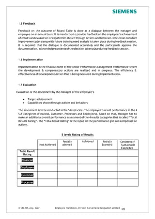 1.5 Feedback
Feedback on the outcome of Round Table is done as a dialogue between the manager and
employee on an annualbasis. It is mandatory to provide feedback on the employee’s achievement
of results and evaluation of capabilities shown through actions and behavior. Discussion on future
improvement plan along with future training need analysis is taken place during feedback session.
It is required that the dialogue is documented accurately and the participants approve the
documentation, acknowledge contentsofthe decision taken place duringfeedback session.
1.6 Implementation
Implementation is the final outcome of the whole Performance Management Performance where
the development & compensatory actions are realized and in progress. The efficiency &
effectiveness ofDevelopment Action Plan is beingmeasured during Implementation.
1.7 Evaluation
Evaluation is the assessment by the manager of the employee’s
 Target achievement
 Capabilities shown through actions and behaviors
The assessment is to be conducted in the 5 levelscale .The employee’s result performance in the 4
SLF categories (Financial, Customer, Processes and Employees). Based on that, Manager has to
make an additionaloverallperformance assessment ofthe 4 results categories that is called “Total
Results Rating”. The “TotalResult Rating” is the input for the performance grid and compensation
actions.
5 levels Rating of Results
Not Achieved
Partially
achieved
Achieved Partially
Exceeded
Consistently/
Sustainable
Exceeded
Total Result
Rating
Financial
Employees
Customer
Processes
© SBL HR,July, 2007 Employee Handbook, Version 1.0 Siemens Bangladesh Limited
28
 