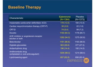 Baseline Therapy

                                               Eplerenone     Placebo
Characteristic
                                                (N=1364)     (N=1373)
Implantable cardioverter defibrillator (ICD)    178 (13.0)   184 (13.4)
Cardiac resynchronization therapy (CRT-P)        38 (2.8)     22 (1.6)
CRT-D                                            74 (5.4)     99 (7.2)
Diuretic                                       1150 (84.3)   1176 (85.7)
ACE inhibitor or angiotensin-receptor
                                               1282 (94.0)   1275 (92.9)
blocker or both
Beta-blocker                                   1181 (86.6)   1193 (86.9)
Digitalis glycosides                            363 (26.6)   377 (27.5)
Antiarrhythmic drug                             196 (14.4)   192 (14.0)
Antithrombotic drug
                                               1205 (88.3)   1214 (88.4)
(antiplatelet or oral anticoagulant)
Lipid-lowering agent                            857 (62.8)   856 (62.4)
 