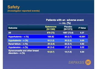 Safety
(Investigator reported events)
 