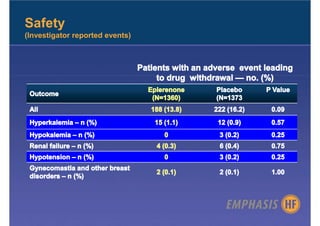 Safety
(Investigator reported events)
 