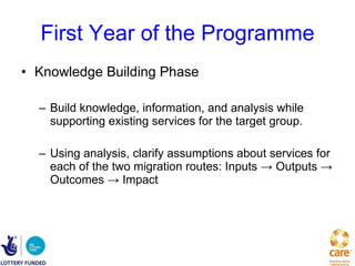 First Year of the Programme Knowledge Building Phase Build knowledge, information, and analysis while supporting existing services for the target group. Using analysis, clarify assumptions about services for each of the two migration routes: Inputs -> Outputs -> Outcomes -> Impact   