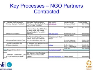 Key Processes – NGO Partners Contracted 