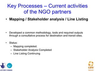 Key Processes – Current activities of the NGO partners Mapping / Stakeholder analysis / Line Listing  Developed a common methodology, tools and required outputs through a consultative process for destination and transit sites. Status: Mapping completed. Stakeholder Analysis Completed Line Listing Continuing 