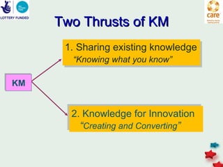 Two Thrusts of KM
      1. Sharing existing knowledge
       “Knowing what you know”

KM


       2. Knowledge for Innovation
         “Creating and Converting”
 