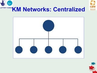 KM Networks: Centralized
 