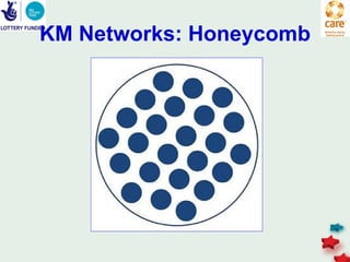 KM Networks: Honeycomb
 