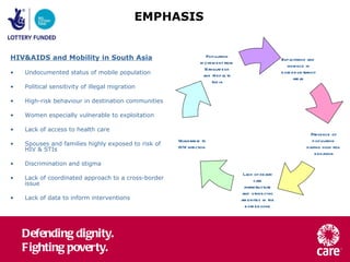EMPHASIS HIV&AIDS and Mobility in South Asia Undocumented status of mobile population Political sensitivity of illegal migration High-risk behaviour in destination communities Women especially vulnerable to exploitation Lack of access to health care Spouses and families highly exposed to risk of HIV & STIs Discrimination and stigma Lack of coordinated approach to a cross-border issue Lack of data to inform interventions Exploitation and violence in border or transit areas Presence of population having high risk behavior Population movement from Bangladesh and Nepal to India Lack of health care infrastructure and other civic amenities in the border zone Vulnerable to HIV infection 