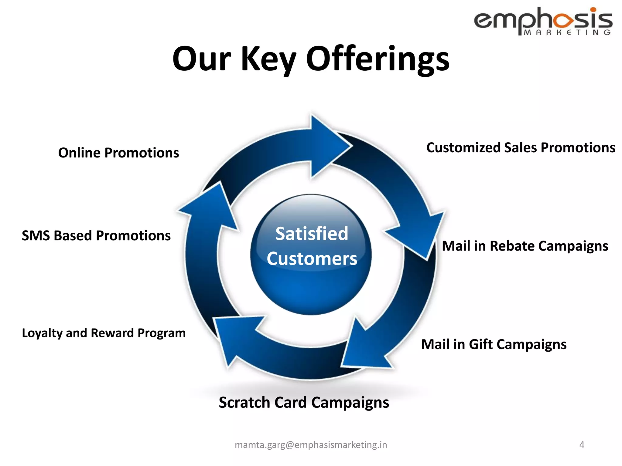 Our Key Offerings

     Online Promotions                                           Customized Sales Promotions




SMS Based Promotions                  Satisfied
                                                                    Mail in Rebate Campaigns
                                     Customers


Loyalty and Reward Program
                                                                 Mail in Gift Campaigns


                             Scratch Card Campaigns

                               mamta.garg@emphasismarketing.in                            4
 