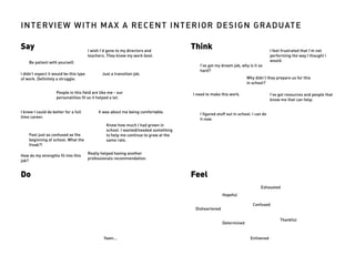 Say
INTERVIEW WITH MAX A RECENT INTERIOR DESIGN GRADUATE
Just a transition job.
I wish I’d gone to my directors and
teachers. They knew my work best.
I feel frustrated that I’m not
performing the way I thought I
would.
I’ve got my dream job, why is it so
hard?
Why didn’t they prepare us for this
in school?
I need to make this work.
I figured stuff out in school. I can do
it now.
I’ve got resources and people that
know me that can help.
Feel just as confused as the
beginning of school. What the
freak?!
I didn’t expect it would be this type
of work. Definitely a struggle.
Be patient with yourself.
I knew I could do better for a full
time career.
People in this field are like me - our
personalities fit so it helped a lot.
It was about me being comfortable.
Really helped having another
professionals recommendation.
How do my strengths fit into this
job?
Yawn...
Exhausted
Confused
Determined
Disheartened
Thankful
Enlivened
Hopeful
Knew how much I had grown in
school. I wanted/needed something
to help me continue to grow at the
same rate.
Do
Think
Feel
 