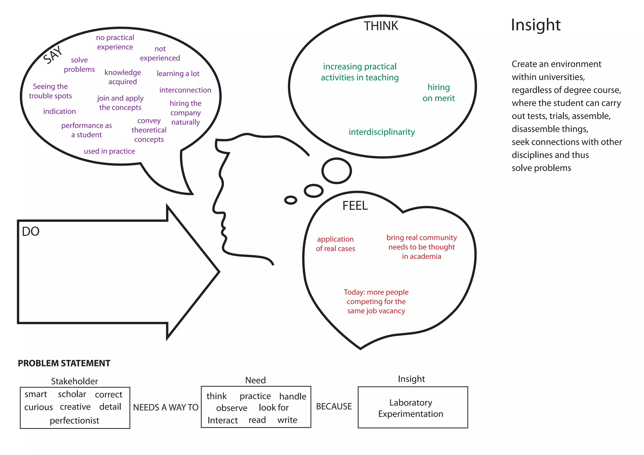 emphathy-map-ppt