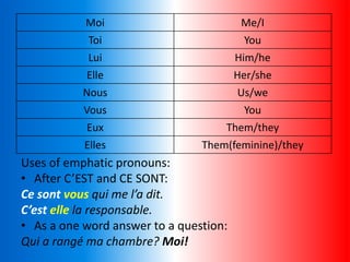 Emphatic pronouns | PPTX