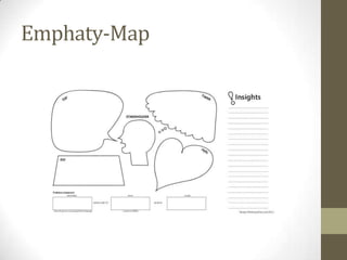 Emphaty-Map
 
