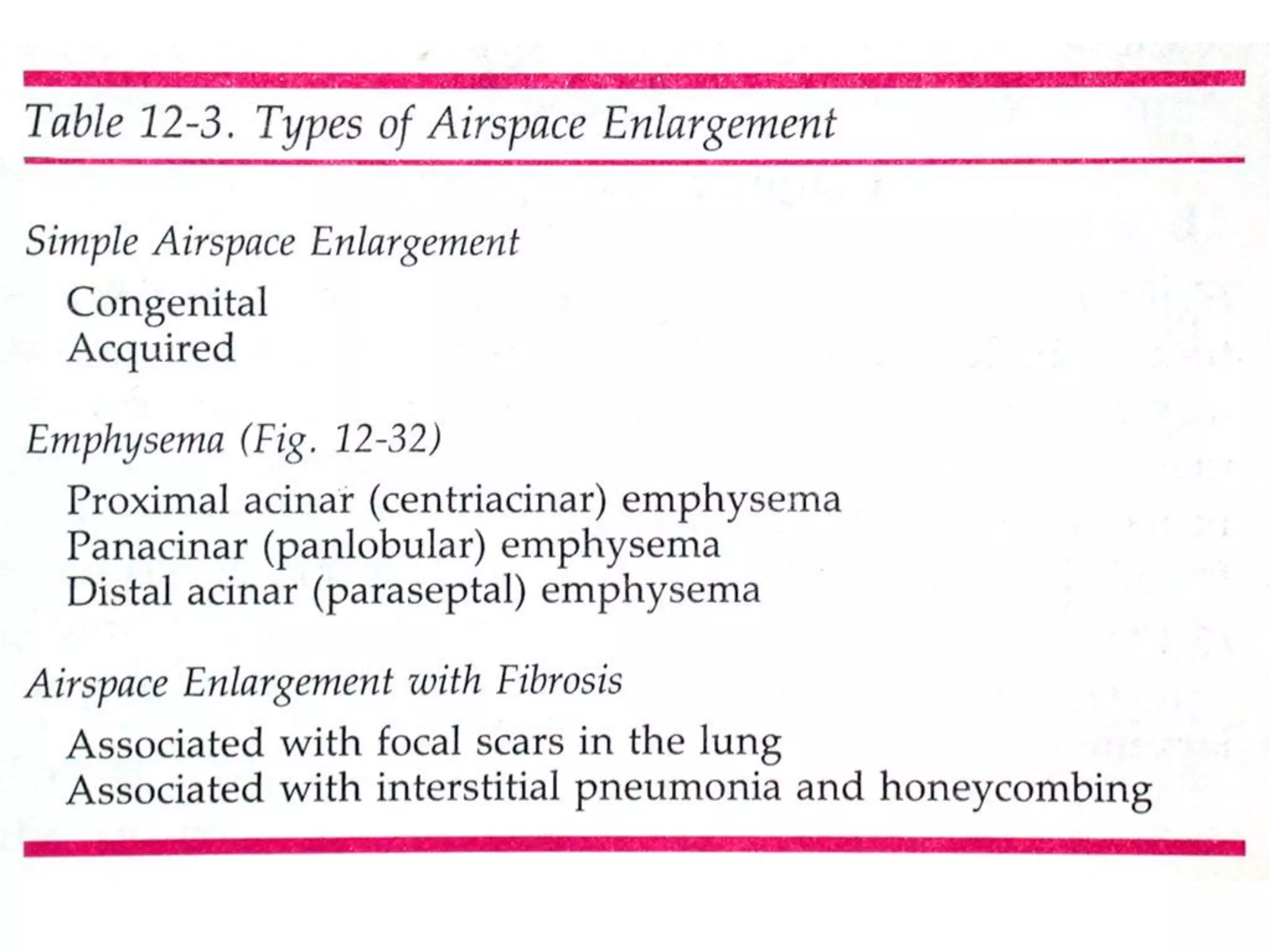 Emphysema | PDF