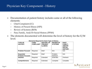 Hpi Ros E/M Physician And Hospital | PPT